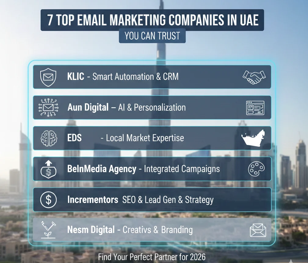Email Marketing Companies in UAE